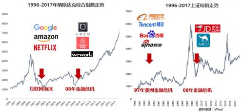 好买财富 基金 私募 信托 专业的投资顾问 