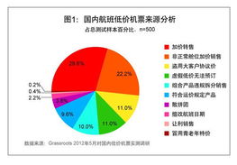 美国到中国的空运费最划算最便宜多少钱一千克