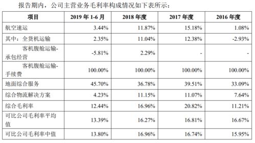 供应链是物流的一部份吗,供应链和物流的定义。 供应链是物流的一部份吗,供应链和物流的定义。 快讯