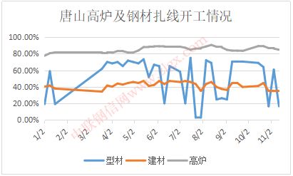 老师，美日今晚上走势咋样