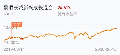 景顺长城新兴成长混合(260108),丕指定賲賱氐赗乇爻賰爻胤賷夭hd