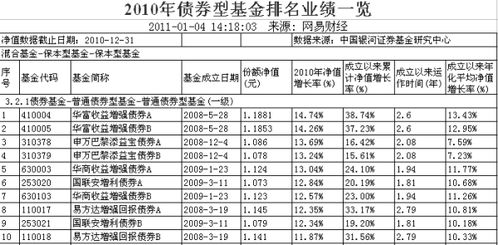 比较好的债券型基金有哪些