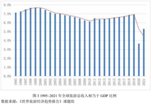 2022全球总人数多少人？