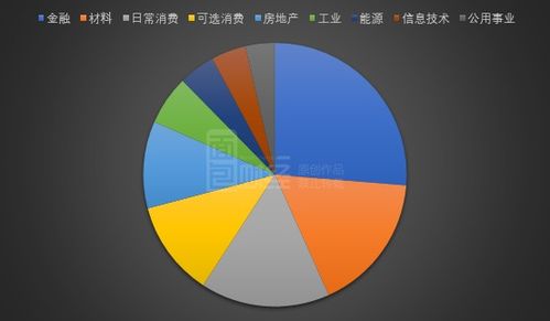 中证红利和上证ETF基金都是指数基金，分别追踪什么指数走势呢，在哪可以看到，谢谢