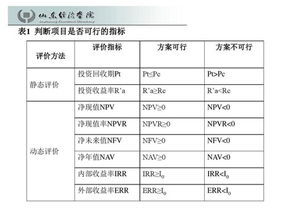  abt区块基石项目评级指标体系,有限公司向银行贷款金额巨大，大股东挪用资金资不抵债小股东有责任吗？另外小股东只占30股份从来不理 百科