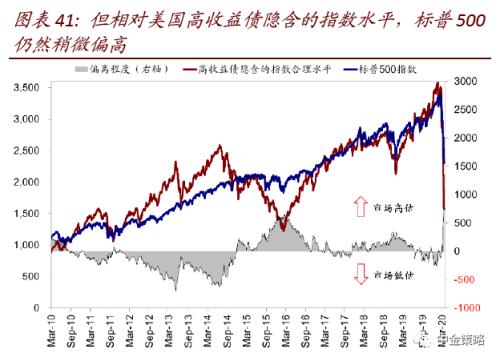 中泰国际：盈利和流动性预期边际改善