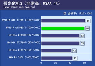 4k显示器用win7还是win10