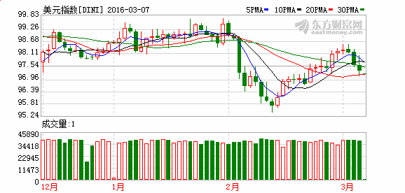 韩元兑美元8月7日内涨幅为0.8%