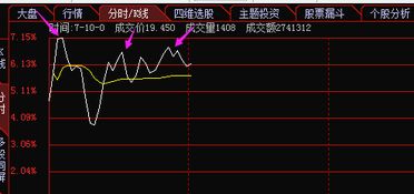 晚上12点以后，可以委托，卖出股票吗？