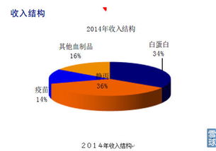 公司基本面分析的行业分析