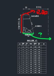 重力式挡墙，高4.85，顶宽0.75，坡比1：0.25，坡面1：0.05底宽多少要求公式