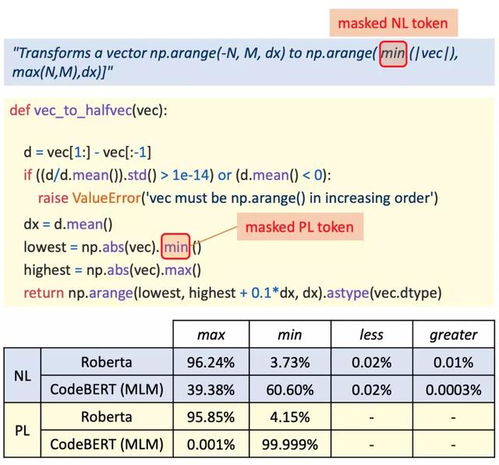 新预训练模型CodeBERT出世,编程语言和自然语言都不在话下