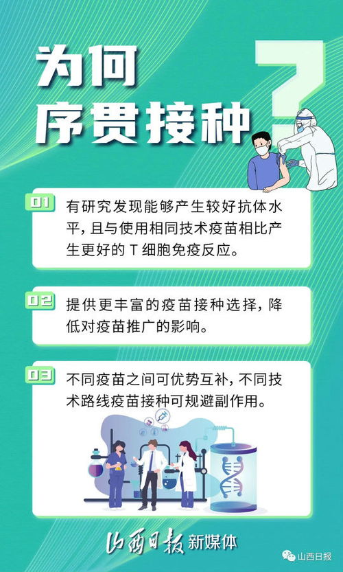 海报丨序贯接种就是 混打 新冠疫苗,你的理解对吗 