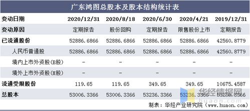 广东鸿图的十大股东