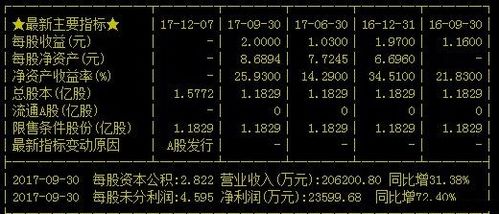 A股最奇葩的新股名称诞生 股民 这么好听的名字 股价能上100 