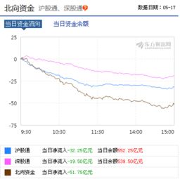 A股跌破2000点，四连阴，券商神秘杀跌！元芳你怎么看？