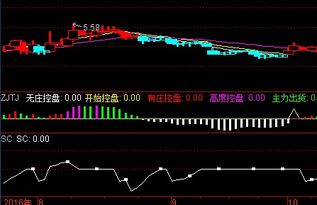 均线和什么指标结合