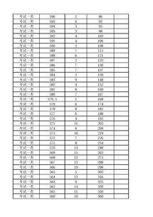 2019河北单招准考证打印入口,河北单招怎么打印准考证(图1)