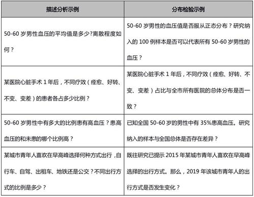 单样本分析,统计方法如何选