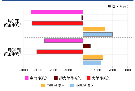 000422湖北宜化后期走势是如何？