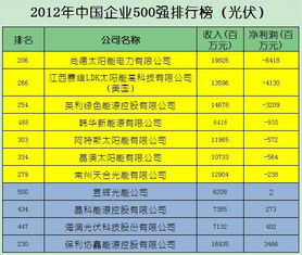 218保险行业利润排行榜,2012年中国企业500强排行榜的基本情况