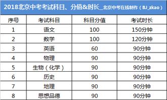 重点丨2018北京中考时间 科目已公布,折分标准您了解吗 