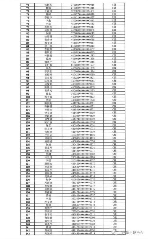 中国足球协会