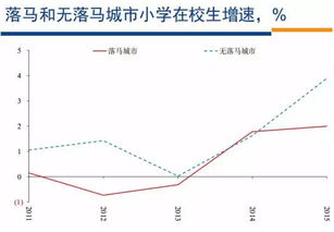 股市上涨对债券基金有何影响