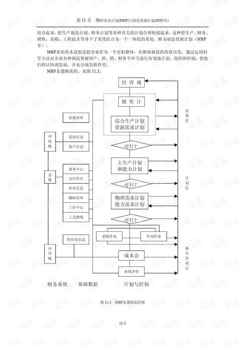 MRP 物料需求计划 教程