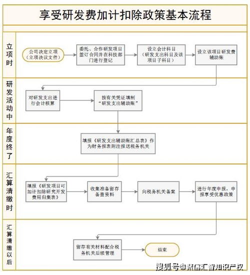 一文读懂网上查重：原理、流程与注意事项