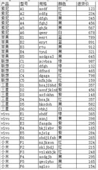 excel两个表对比数据公式