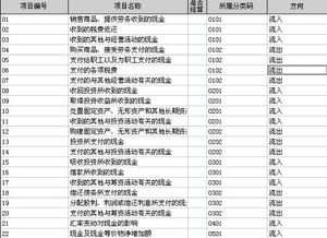 用友软件的高额现金股利的主要内容是什么