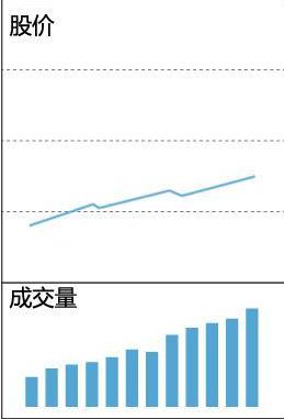 庄家出货为什么砸盘到跌停才出货 我整整看了10遍终于明白,不要再蒙在鼓里