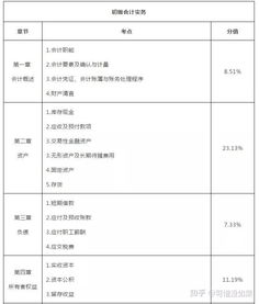 初级会计考试可以自学吗