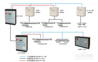 监控系统由哪些部分组成 (停车场系统用网桥)