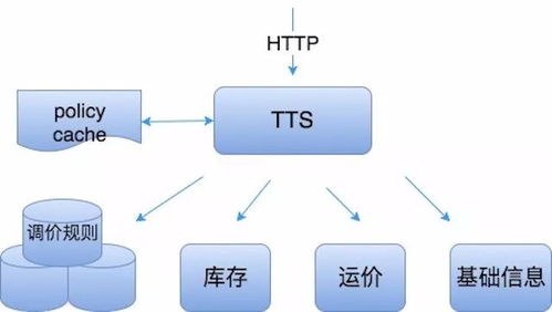 搜索引擎优化实施流程是什么