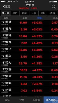 st钒钛股票有希望涨吗