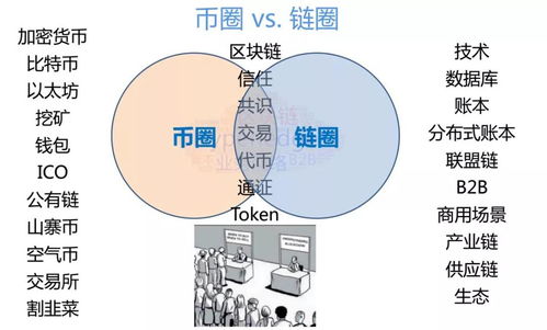 区块链项目开发大概价格