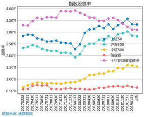 指数基金成份股的分红会加入净值吗?