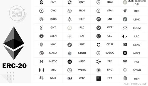 how to change usdt erc20 to bep20 on trust wallet,How to Change USDT ERC20 to BEP20 on Trust Wallet: A Detailed Guide