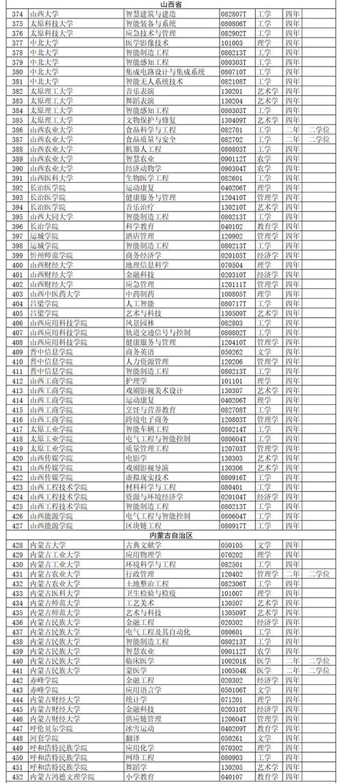 2000年什么专业最热门,2000年西安大专院校有哪些专业比较就业好的(图2)