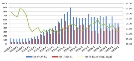 广发期货怎么看历史盈亏 广发期货怎么看历史盈亏 行情