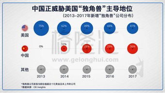 风投是什么概念？