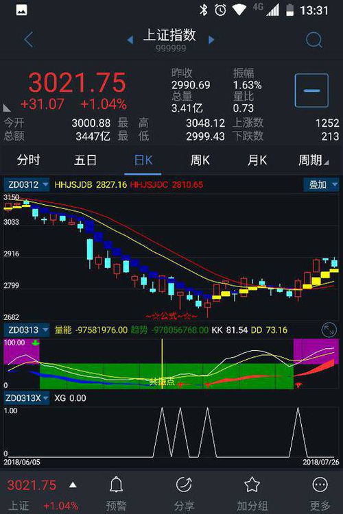 证券交易软件中如何加入求败副图