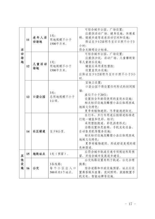 西咸新区新规 打造15分钟生活圈 学校 商业 医院 公园 地铁等设施都有了建设标准