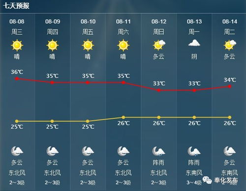 14号台风 摩羯 生成,预计周末进入东海 还有15号台风 