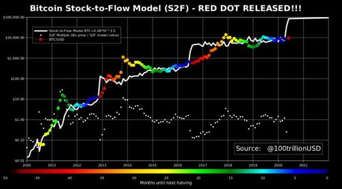 $bito stock,Bito Stock: A Comprehensive Guide