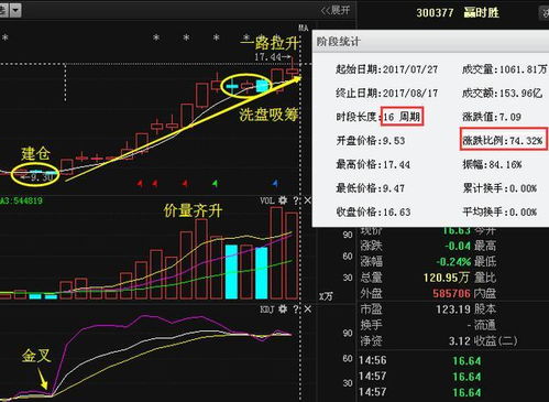 为什么低市盈率的绩优龙头股“宝钢股份”比高市盈率的垃圾股跌的还快？