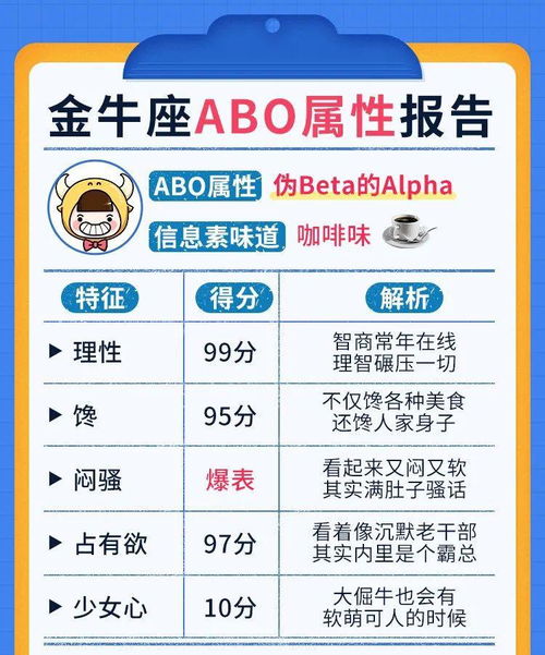 金牛座的 ABO性别 是什么 