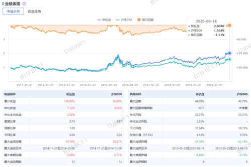 ETF基金的费用问题？